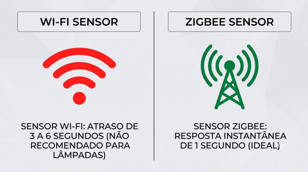 Criar Rotinas Inteligentes na Alexa